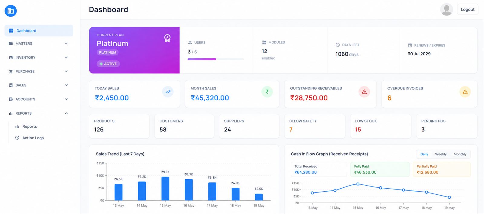 Mecandria ERP dashboard showing sales, receivables, overdue invoices, stock alerts, a seven-day sales trend and cash flow.