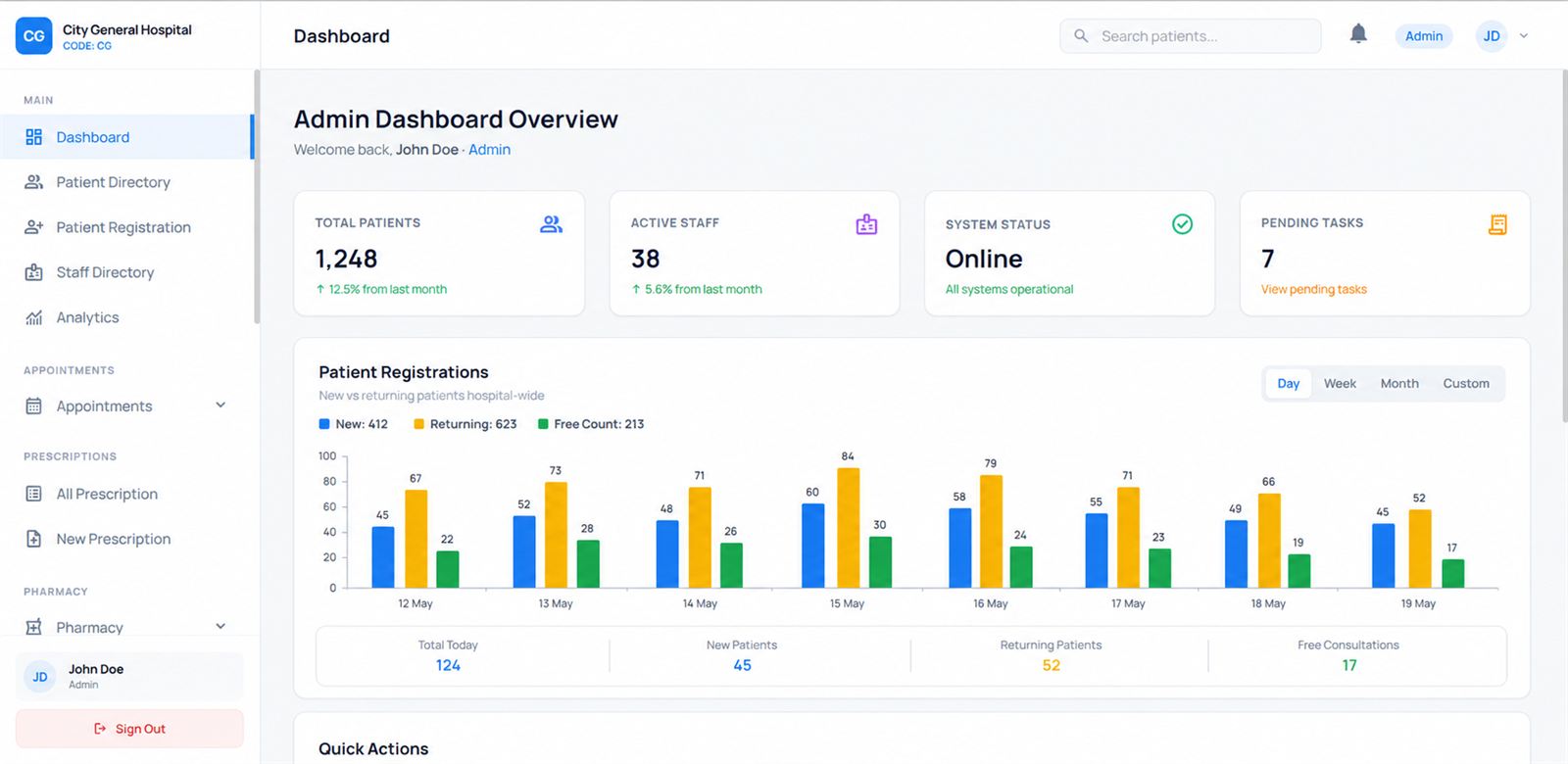 Mecandria HMS admin dashboard white-labelled for a hospital, showing patients, staff, system status and registrations.